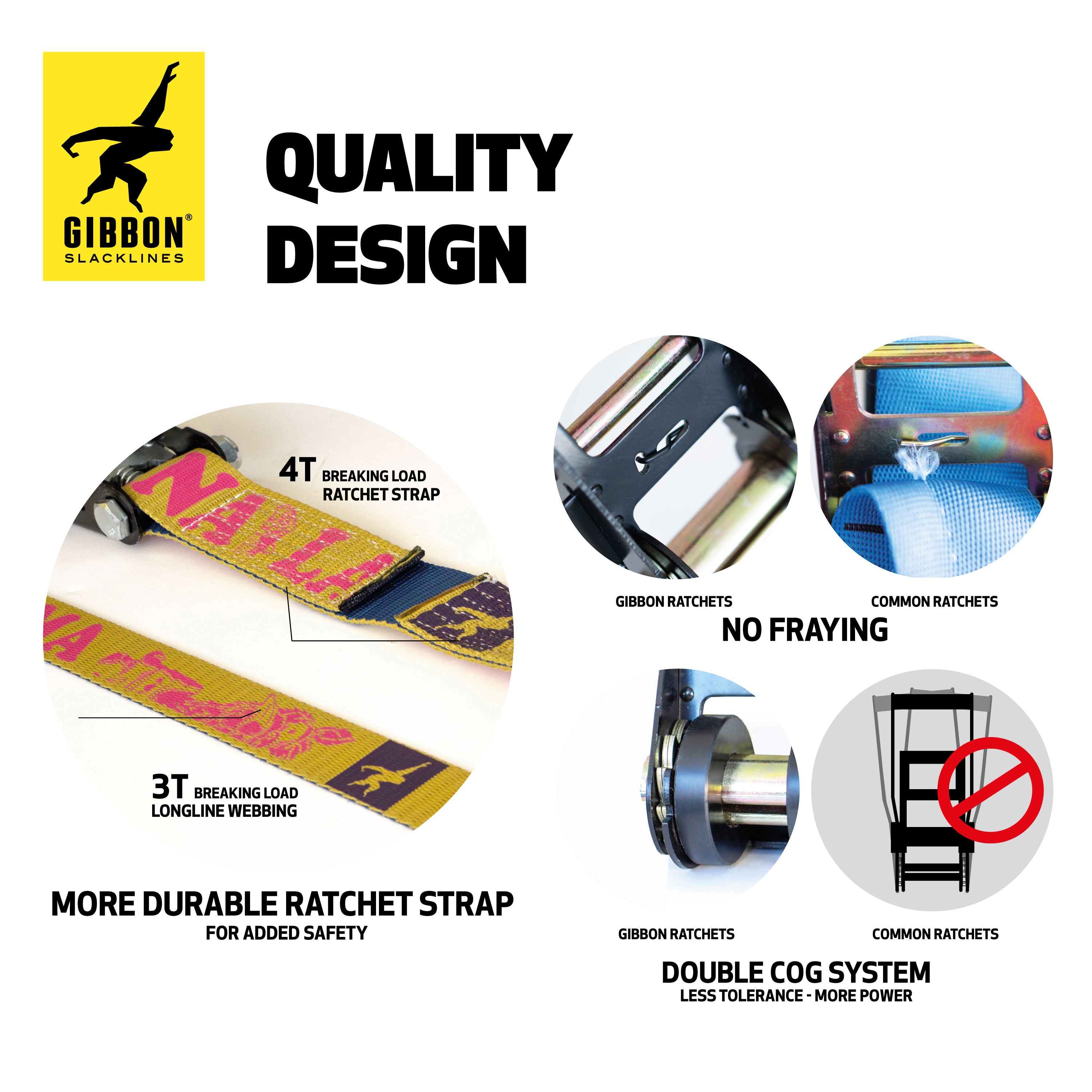 Gibbon - Slackline-Set Bananalama Treewear Set - Blue/Yellow