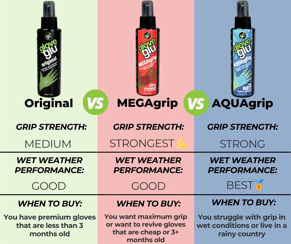 GloveGlu - Handske Care sæt The Grip Bundle